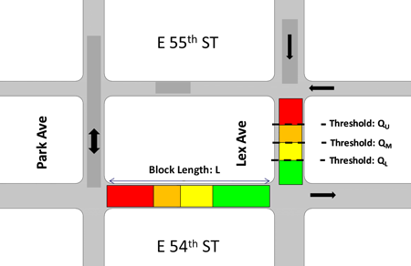 Figure 2: Sparse Detectorization Layout.